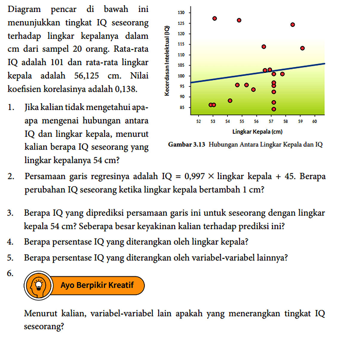 Diagram pencar di bawah ini menunjukkan tingkat IQ seseorang terhadap lingkar kepalanya dalam cm dari sampel 20 orang. Rata-rata IQ adalah 101 dan rata-rata lingkar kepala adalah 56,125 cm. Nilai koefisien korelasinya adalah 0,138.
Kecerdasan Intelektual (IQ) 130 125 120 115 110 105 100 95 90 85 
Lingkar Kepala (cm) 52 53 54 55 56 57 58 59 60 
Gambar 3.13 Hubungan Antara Lingkar Kepala dan IQ

1. Jika kalian tidak mengetahui apaapa mengenai hubungan antara IQ dan lingkar kepala, menurut kalian berapa IQ seseorang yang  lingkar kepalanya 54 cm?
2. Persamaan garis regresinya adalah IQ = 0,997 x lingkar kepala +45. Berapa perubahan IQ seseorang ketika lingkar kepala bertambah 1 cm?
3. Berapa IQ yang diprediksi persamaan garis ini untuk seseorang dengan lingkar kepala 54 cm ? Seberapa besar keyakinan kalian terhadap prediksi ini?
4. Berapa persentase IQ yang diterangkan oleh lingkar kepala?
5. Berapa persentase IQ yang diterangkan oleh variabel-variabel lainnya?
6. Ayo Berpikir Kreatif
Menurut kalian, variabel-variabel lain apakah yang menerangkan tingkat IQ seseorang?