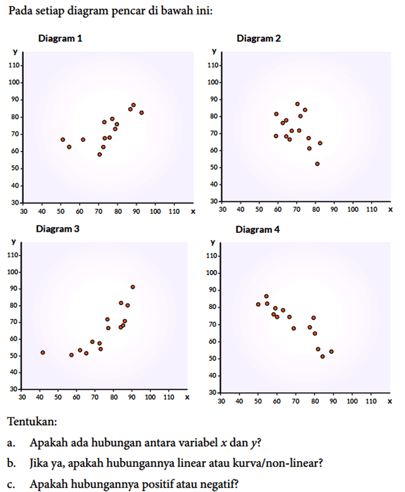 Kumpulan Contoh Soal Diagram Pencar atau Diagram Scatter - Matematika ...