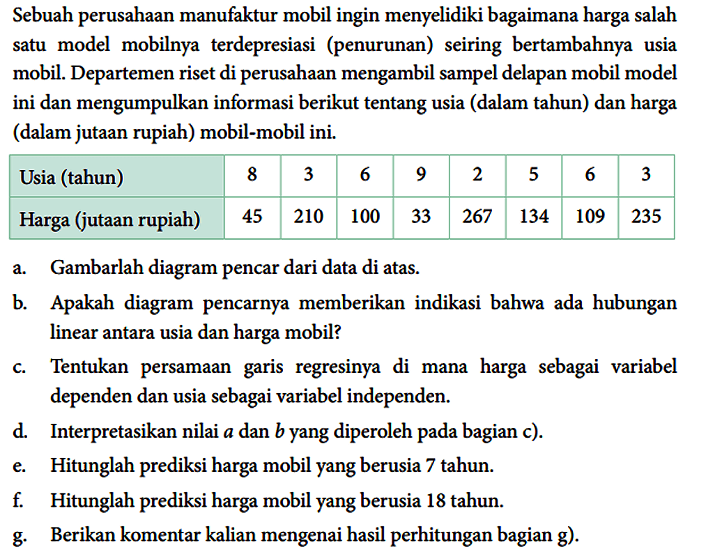 Sebuah perusahaan manufaktur mobil ingin menyelidiki bagaimana harga salah satu model mobilnya terdepresiasi (penurunan) seiring bertambahnya usia mobil. Departemen riset di perusahaan mengambil sampel delapan mobil model ini dan mengumpulkan informasi berikut tentang usia (dalam tahun) dan harga (dalam jutaan rupiah) mobil-mobil ini.

 Usia (tahun)  8  3  6  9  2  5  6  3 
 Harga (jutaan rupiah)  45  210  100  33  267  134  109  235 


a. Gambarlah diagram pencar dari data di atas.
b. Apakah diagram pencarnya memberikan indikasi bahwa ada hubungan linear antara usia dan harga mobil?
c. Tentukan persamaan garis regresinya di mana harga sebagai variabel dependen dan usia sebagai variabel independen.
d. Interpretasikan nilai a dan b yang diperoleh pada bagian c).
e. Hitunglah prediksi harga mobil yang berusia 7 tahun.
f. Hitunglah prediksi harga mobil yang berusia 18 tahun.
g. Berikan komentar kalian mengenai hasil perhitungan bagian g).