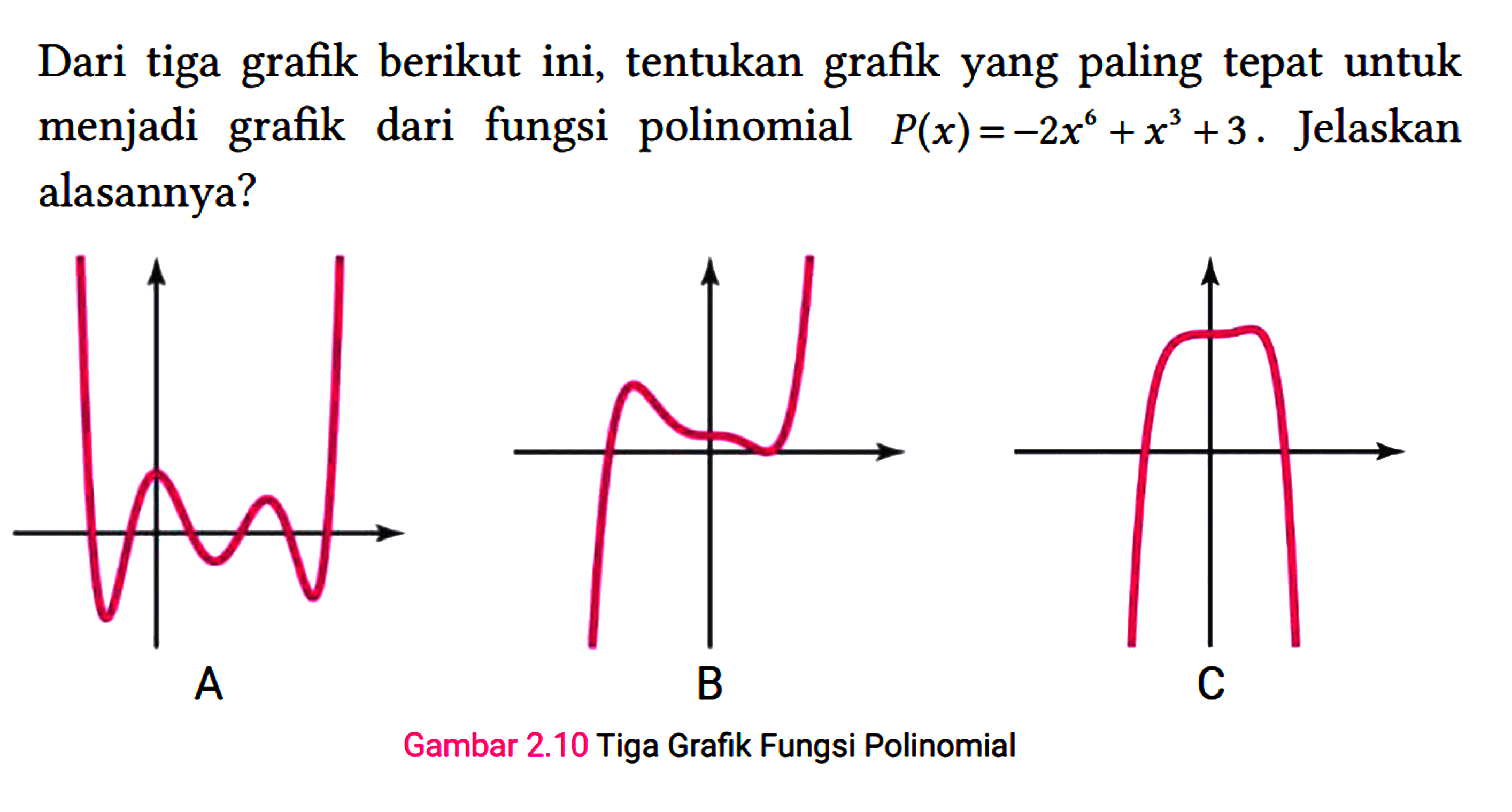 Dari tiga grafik berikut ini, tentukan grafik yang paling tepat untuk menjadi grafik dari fungsi polinomial P(x)=-2 x^(6)+x^(3)+3 . Jelaskan alasannya?
 Gambar 2.10 Tiga Grafik Fungsi Polinomial