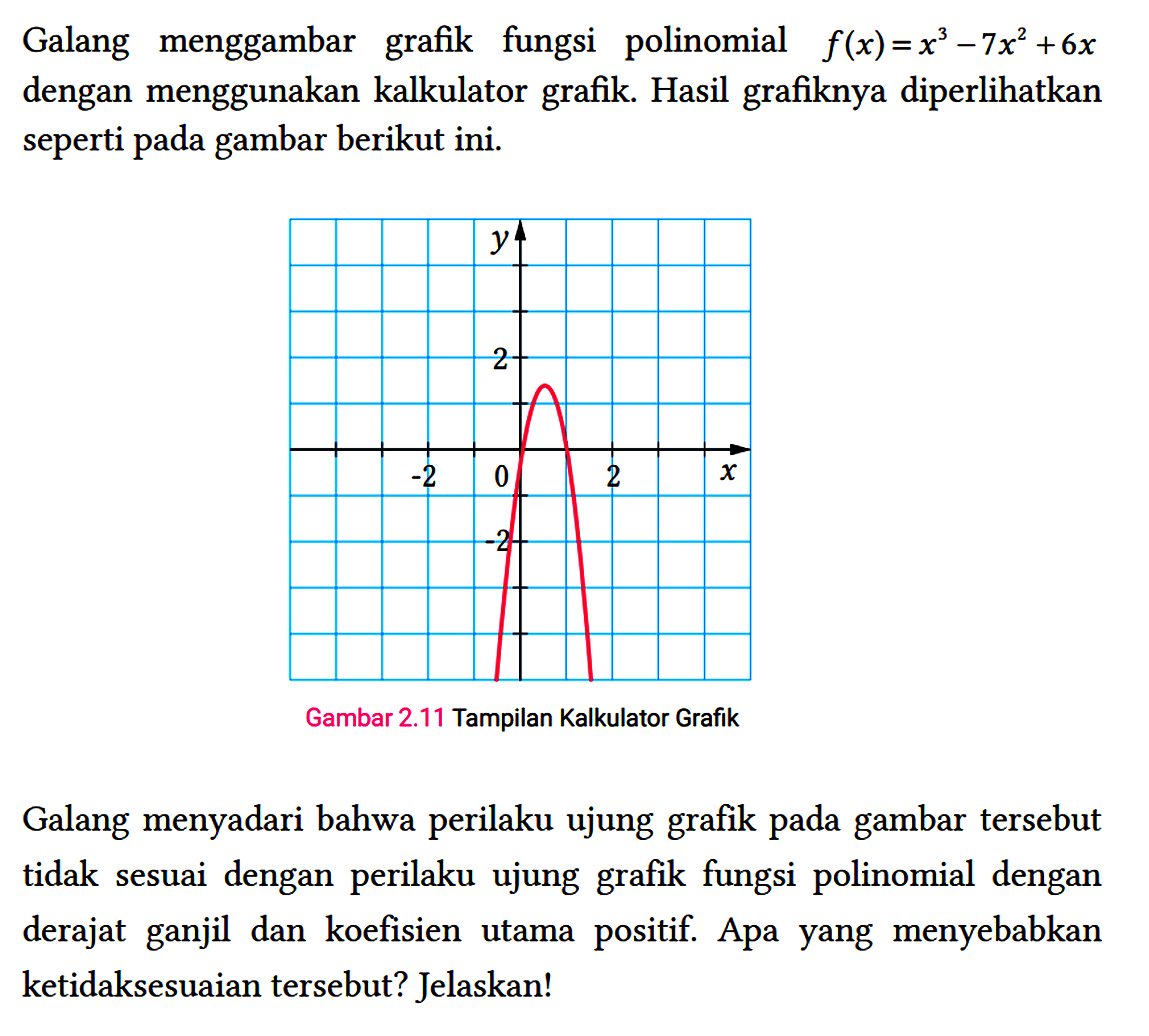 Galang menggambar grafik fungsi polinomial f(x)=x^(3)-7 x^(2)+6 x dengan menggunakan kalkulator grafik. Hasil grafiknya diperlihatkan seperti pada gambar berikut ini.
 Gambar 2.11 Tampilan Kalkulator Grafik
 Galang menyadari bahwa perilaku ujung grafik pada gambar tersebut tidak sesuai dengan perilaku ujung grafik fungsi polinomial dengan derajat ganjil dan koefisien utama positif. Apa yang menyebabkan ketidaksesuaian tersebut? Jelaskan!