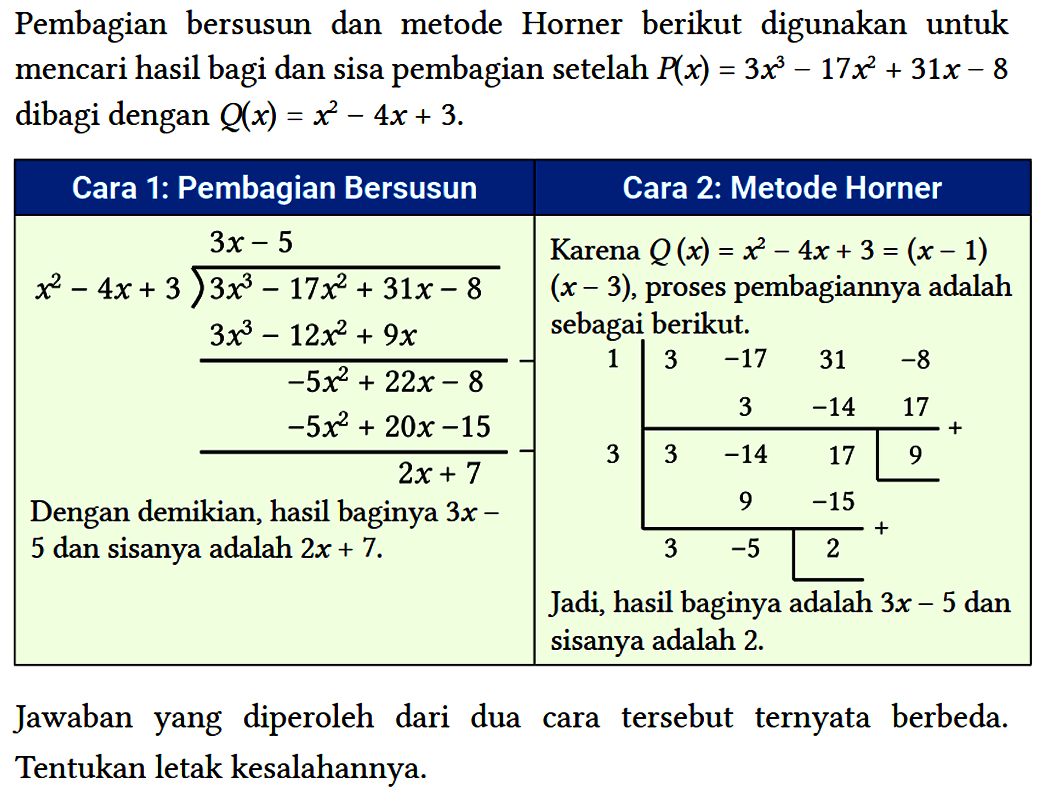 Pembagian bersusun dan metode Horner berikut digunakan untuk mencari hasil bagi dan sisa pembagian setelah P(x)=3 x^(3)-17 x^(2)+31 x-8 dibagi dengan Q(x)=x^(2)-4 x+3 
 
 Jawaban yang diperoleh dari dua cara tersebut ternyata berbeda. Tentukan letak kesalahannya.