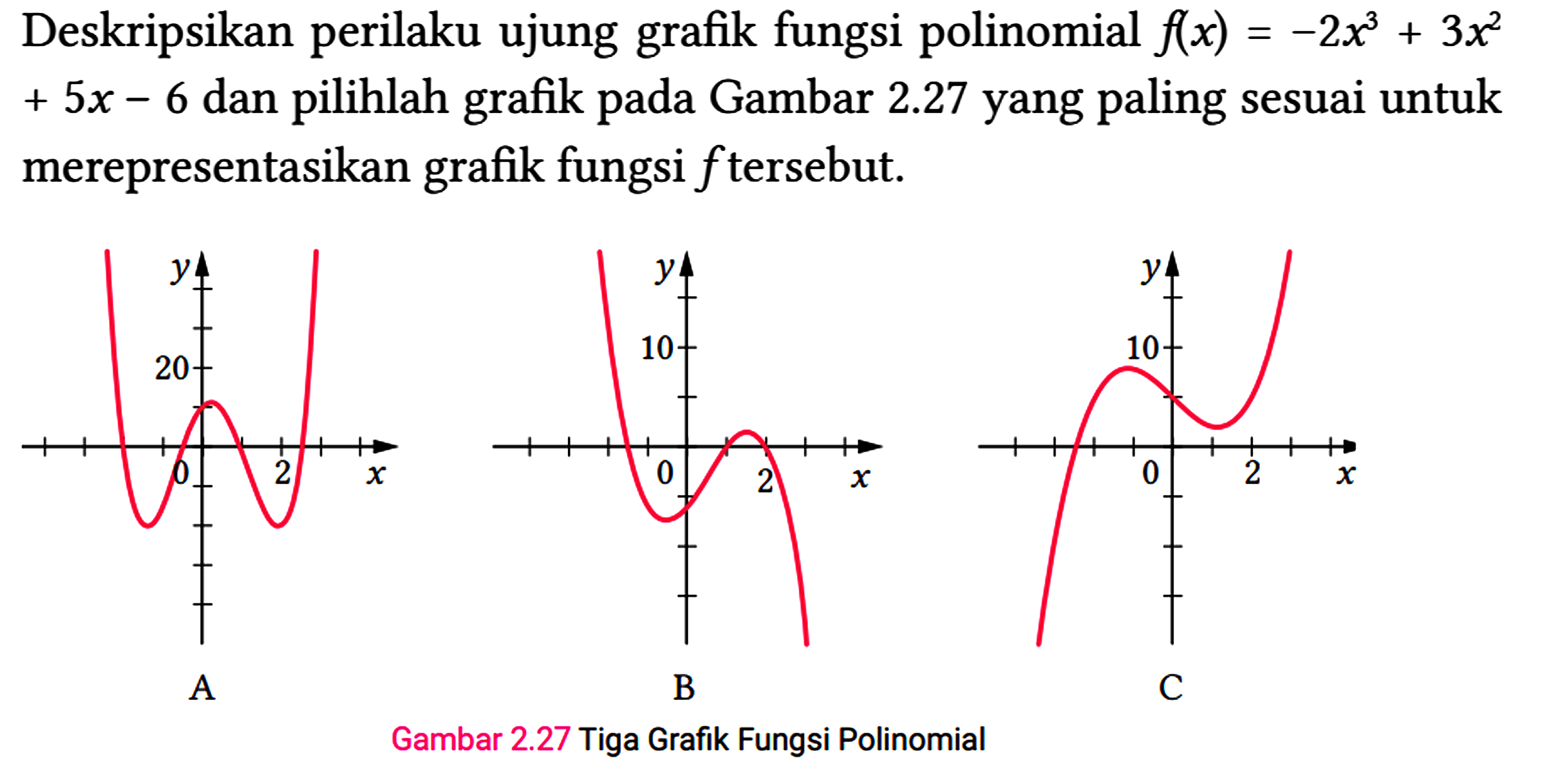 Deskripsikan perilaku ujung grafik fungsi polinomial f(x)=-2 x^(3)+3 x^(2) +5 x-6 dan pilihlah grafik pada Gambar 2.27 yang paling sesuai untuk merepresentasikan grafik fungsi f tersebut.
