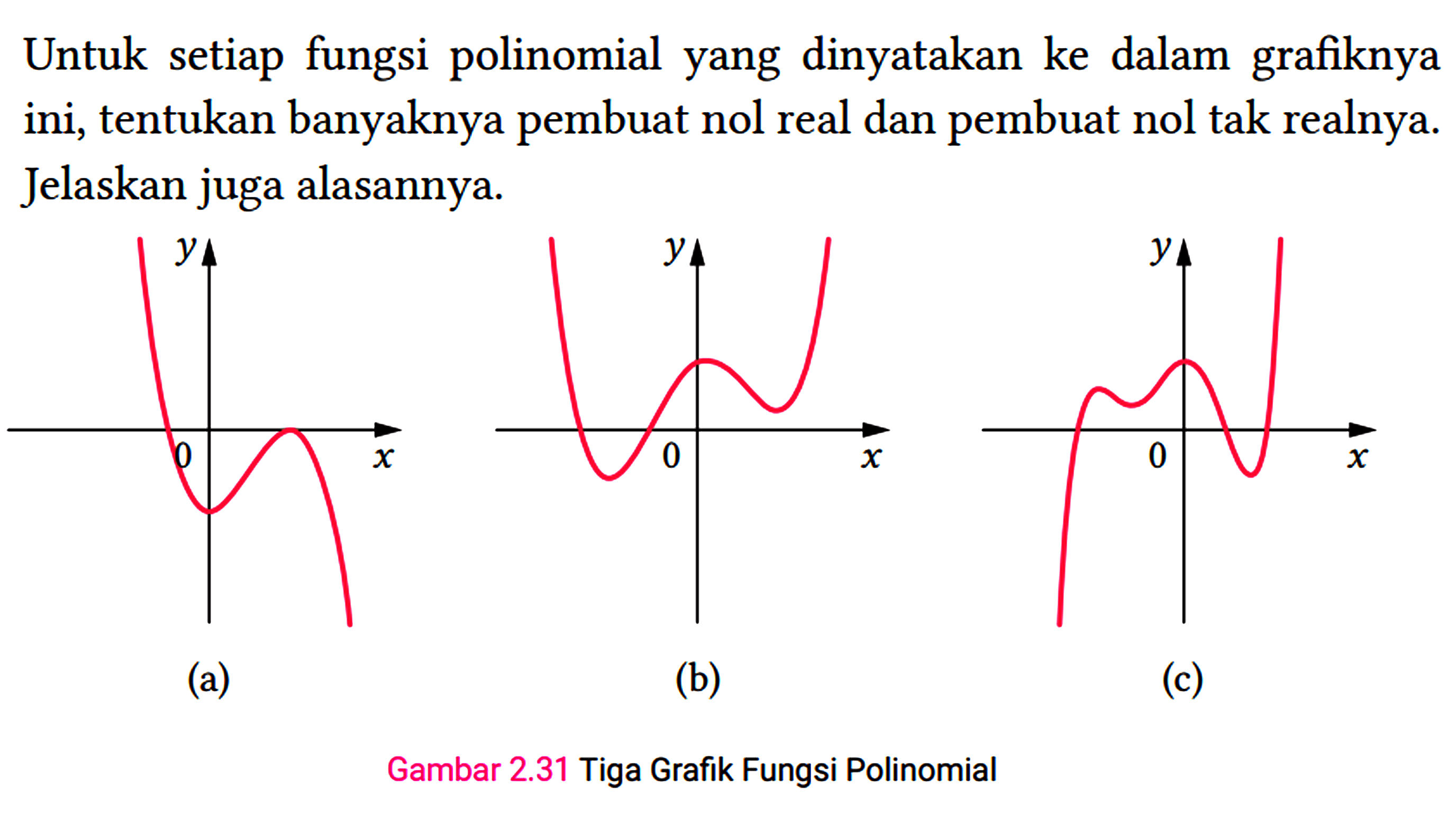 Untuk setiap fungsi polinomial yang dinyatakan ke dalam grafiknya ini, tentukan banyaknya pembuat nol real dan pembuat nol tak realnya. Jelaskan juga alasannya.
(a) y 0 x 
(b) y 0 x 
(c) y 0 x 
Gambar 2.31 Tiga Grafik Fungsi Polinomial