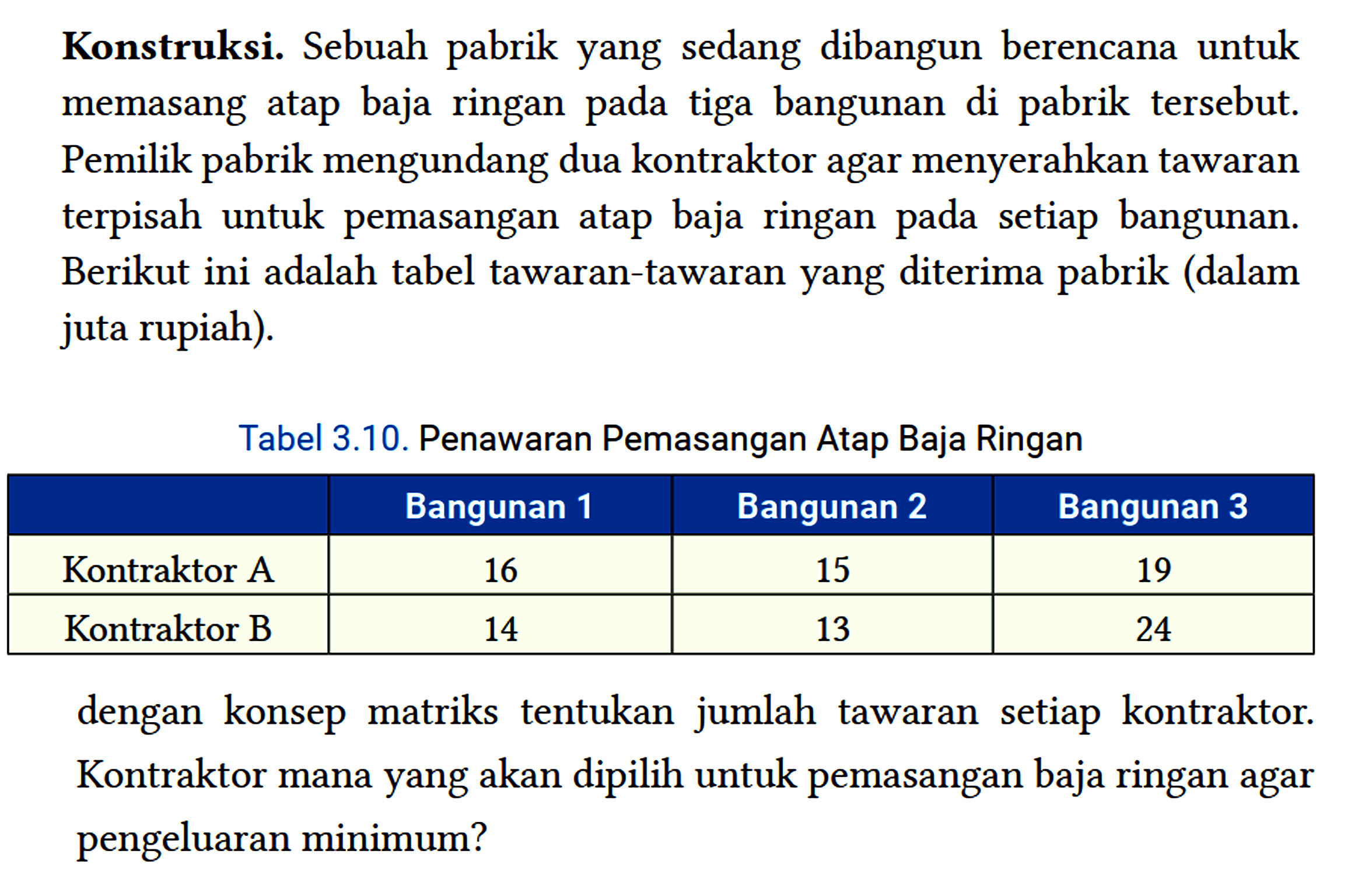 Konstruksi. Sebuah pabrik yang sedang dibangun berencana untuk memasang atap baja ringan pada tiga bangunan di pabrik tersebut. Pemilik pabrik mengundang dua kontraktor agar menyerahkan tawaran terpisah untuk pemasangan atap baja ringan pada setiap bangunan. Berikut ini adalah tabel tawaran-tawaran yang diterima pabrik (dalam juta rupiah).
Tabel 3.10. Penawaran Pemasangan Atap Baja Ringan

  Bangunan 1  Bangunan 2  Bangunan 3 
 Kontraktor A  16  15  19 
 Kontraktor B  14  13  24 


dengan konsep matriks tentukan jumlah tawaran setiap kontraktor. Kontraktor mana yang akan dipilih untuk pemasangan baja ringan agar pengeluaran minimum?