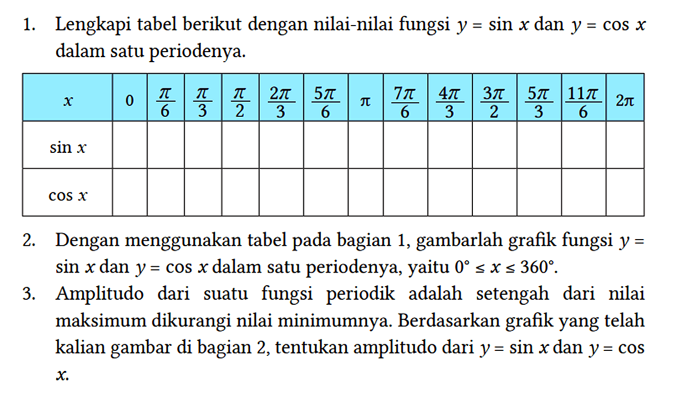 1. Lengkapi tabel berikut dengan nilai-nilai fungsi y = sin x dan y = cos x dalam satu periodenya.

x         0 pi/6 pi/3 pi/2 (2 pi)/3 (5 pi)/6 pi (7 pi)/6 (4 pi)/3 (3 pi)/2 (5 pi)/3 (11 pi)/6 2 pi  
sin x               
cos x               


2. Dengan menggunakan tabel pada bagian 1, gambarlah grafik fungsi y = sin x dan y = cos x dalam satu periodenya, yaitu 0 <= x <= 360.
3. Amplitudo dari suatu fungsi periodik adalah setengah dari nilai maksimum dikurangi nilai minimumnya. Berdasarkan grafik yang telah kalian gambar di bagian 2, tentukan amplitudo dari y = sin x dan y = cos x.