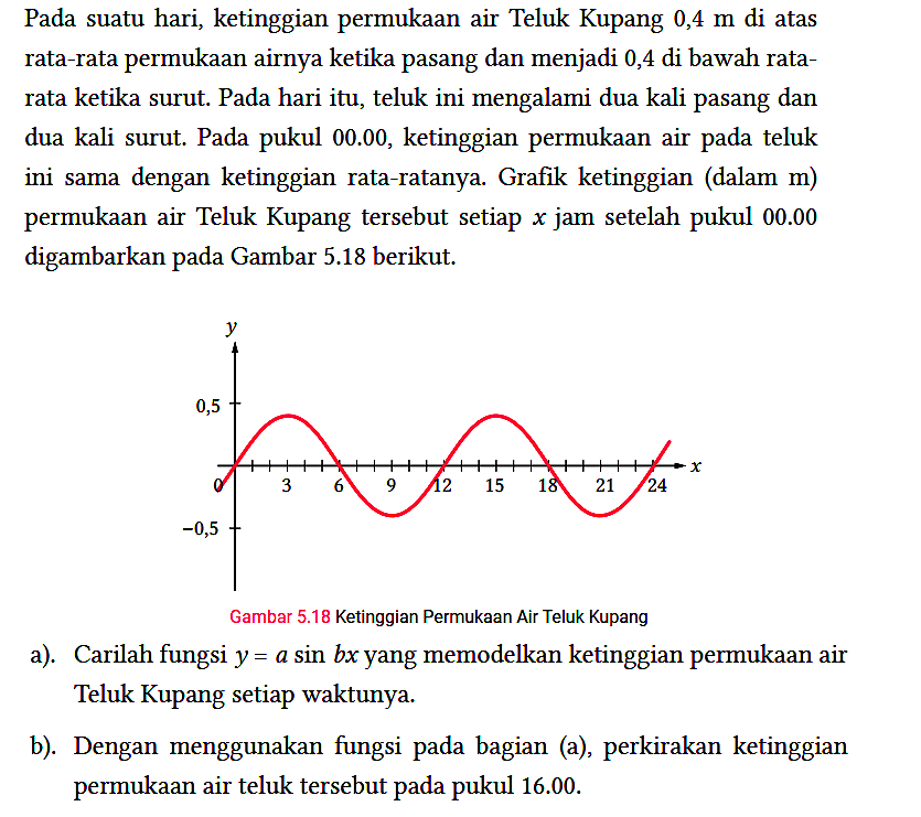 Pada suatu hari, ketinggian permukaan air Teluk Kupang 0,4 m di atas rata-rata permukaan airnya ketika pasang dan menjadi 0,4 di bawah rata-rata ketika surut. Pada hari itu, teluk ini mengalami dua kali pasang dan dua kali surut. Pada pukul 00.00, ketinggian permukaan air pada teluk ini sama dengan ketinggian rata-ratanya. Grafik ketinggian (dalam m) permukaan air Teluk Kupang tersebut setiap x jam setelah pukul 00.00  digambarkan pada Gambar 5.18 berikut.
y 0,5 0 -0,5
3 6 9 12 15 18 21 24 x
Gambar 5.18 Ketinggian Permukaan Air Teluk Kupang
a). Carilah fungsi y=a sin bx yang memodelkan ketinggian permukaan air Teluk Kupang setiap waktunya.
b). Dengan menggunakan fungsi pada bagian (a), perkirakan ketinggian permukaan air teluk tersebut pada pukul 16.00.