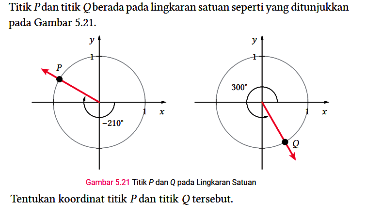 Titik P dan titik Q berada pada lingkaran satuan seperti yang ditunjukkan pada Gambar 5.21.
P y 1 -210 1 x y 1 300 Q 1 x
Gambar 5.21 Titik P dan Q pada Lingkaran Satuan
Tentukan koordinat titik P dan titik Q tersebut.