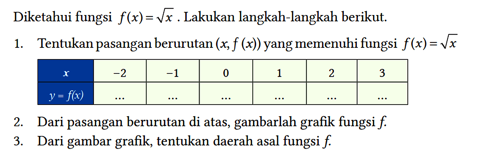 Diketahui fungsi f(x) = akar(x). Lakukan langkah-langkah berikut.
1. Tentukan pasangan berurutan (x, f(x)) yang memenuhi fungsi  f(x) = akar(x) 

 x    -2    -1   0  1  2  3 
 y = f(x)    ...    ...    ...    ...    ...    ...  


2. Dari pasangan berurutan di atas, gambarlah grafik fungsi f.
3. Dari gambar grafik, tentukan daerah asal fungsi f.
