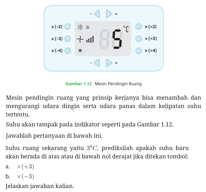 - +
x(-2)           x(+2)
x(-3)  5 C   x(+3)
x(-4)          x(+4)
- +
Gambar 1.12 Mesin Pendingin Ruang
Mesin pendingin ruang yang prinsip kerjanya bisa menambah dan mengurangi udara dingin serta udara panas dalam kelipatan suhu tertentu.
Suhu akan tampak pada indikator seperti pada Gambar 1.12.
Jawablah pertanyaan di bawah ini.

Suhu ruang sekarang yaitu 3 C, prediksilah apakah suhu baru akan berada di atas atau di bawah nol derajat jika ditekan tombol:
a.  x(+3)
b.  x(-3) 
Jelaskan jawaban kalian.