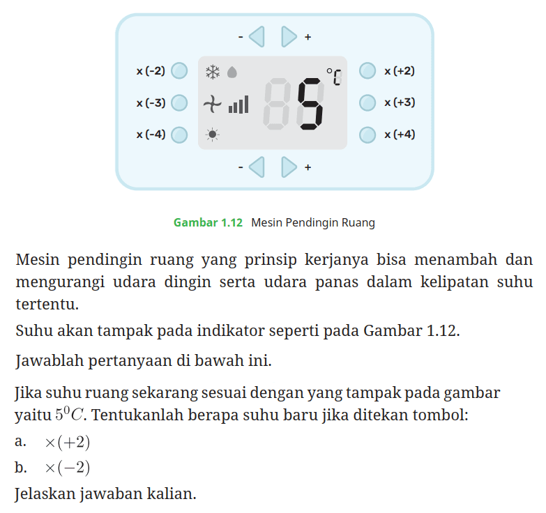 x(-2) x(-3) x(-4) 5 C x(+2) x(+3) x(+4) 
Gambar 1.12 Mesin Pendingin Ruang
Mesin pendingin ruang yang prinsip kerjanya bisa menambah dan mengurangi udara dingin serta udara panas dalam kelipatan suhu tertentu.
Suhu akan tampak pada indikator seperti pada Gambar 1.12. Jawablah pertanyaan di bawah ini.
Jika suhu ruang sekarang sesuai dengan yang tampak pada gambar yaitu 5 C. Tentukanlah berapa suhu baru jika ditekan tombol:
a. x(+2) 
b. x(-2) 
Jelaskan jawaban kalian.