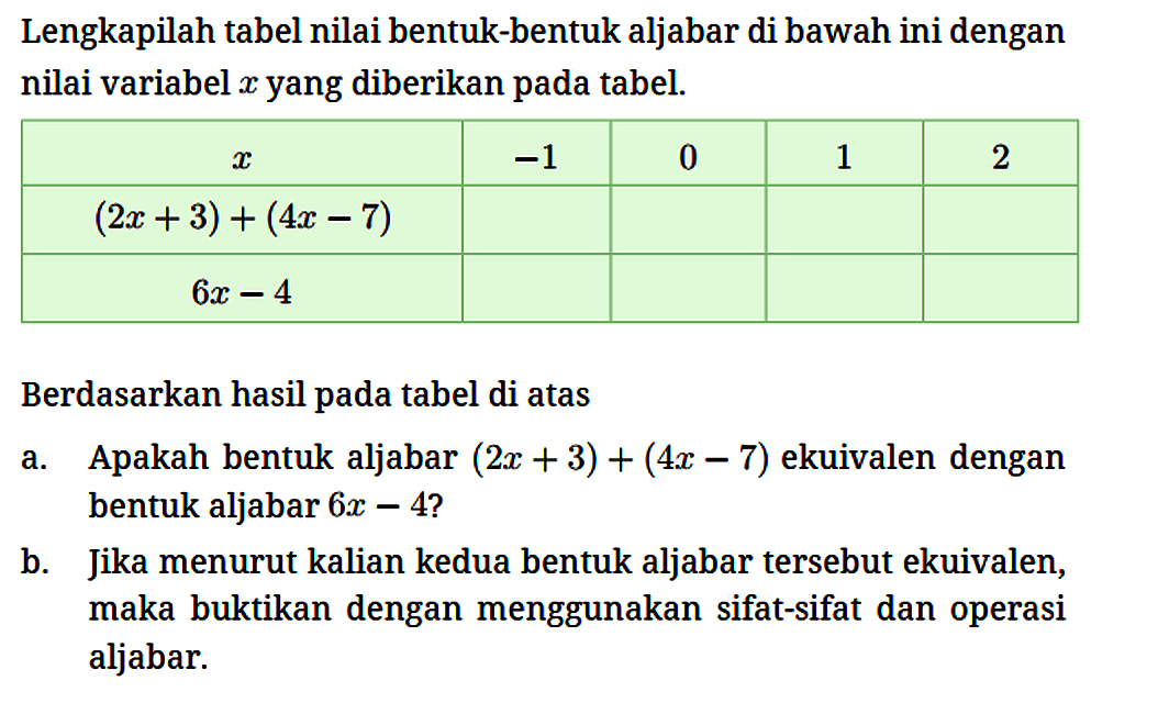 Lengkapilah tabel nilai bentuk-bentuk aljabar di bawah ini dengan nilai variabel x yang diberikan pada tabel.
 x -1 0 1 2 
 (2x + 3) + (4x - 7) 
 6x - 4 
Berdasarkan hasil pada tabel di atas
a. Apakah bentuk aljabar (2x + 3) + (4x - 7) ekuivalen dengan bentuk aljabar 6x - 4?
b. Jika menurut kalian kedua bentuk aljabar tersebut ekuivalen, maka buktikan dengan menggunakan sifat-sifat dan operasi aljabar.