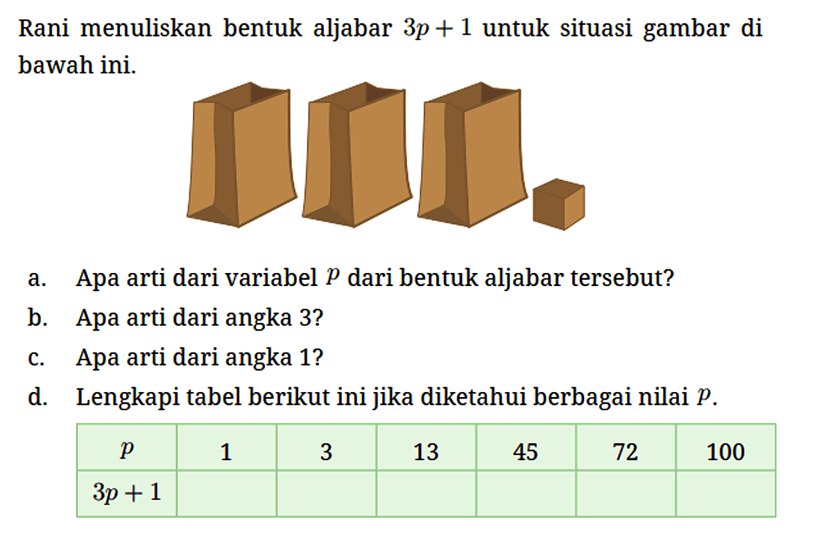 Rani menuliskan bentuk aljabar 3p + 1 untuk situasi gambar di bawah ini.
a. Apa arti dari variabel p dari bentuk aljabar tersebut?
b. Apa arti dari angka 3?
c. Apa arti dari angka 1?
d. Lengkapi tabel berikut ini jika diketahui berbagai nilai p. p 1 3 13 45 72 100 3p+1 