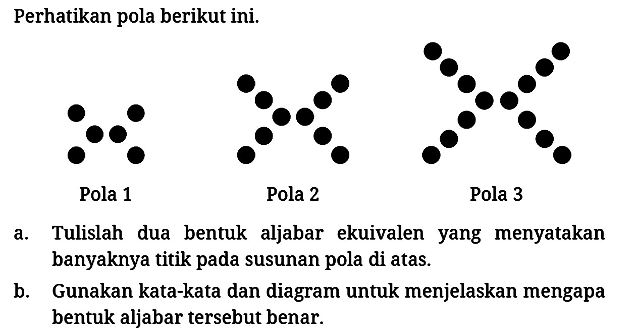 Perhatikan pola berikut ini. Pola 1 Pola 2 Pola 3
a. Tulislah dua bentuk aljabar ekuivalen yang menyatakan banyaknya titik pada susunan pola di atas.
b. Gunakan kata-kata dan diagram untuk menjelaskan mengapa bentuk aljabar tersebut benar.
