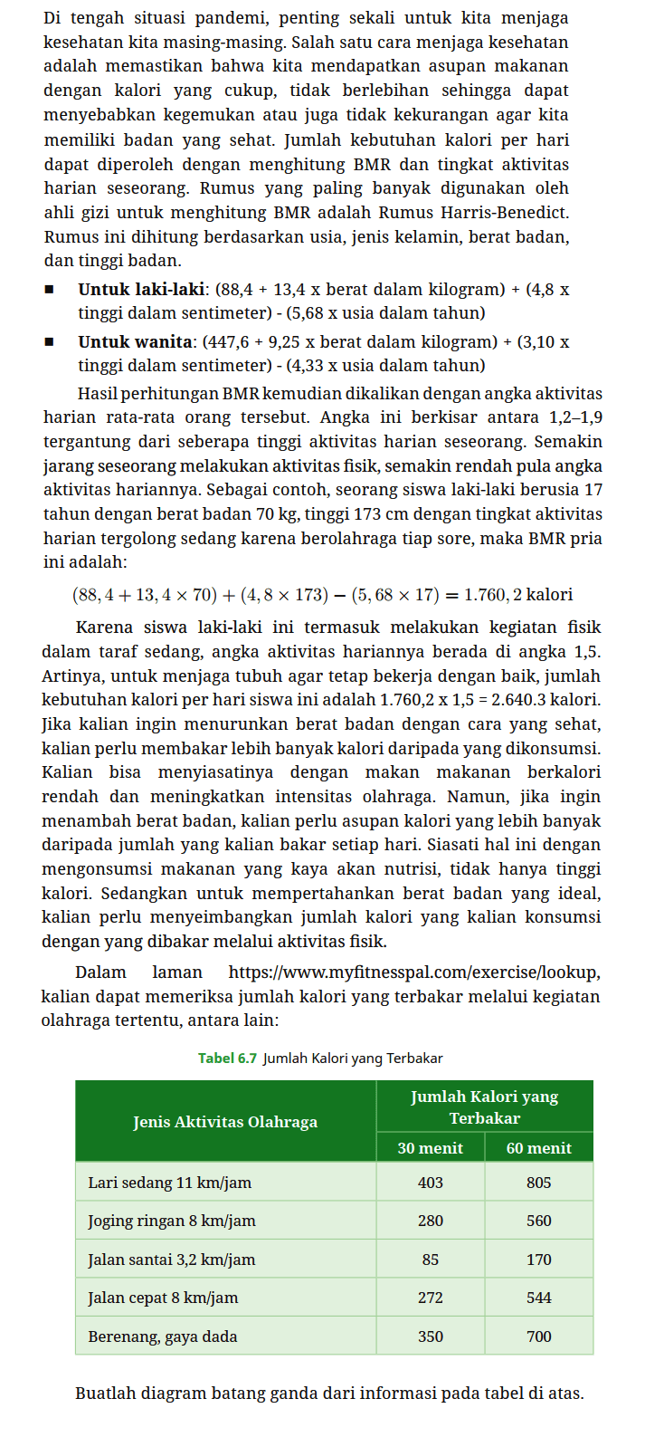 Di tengah situasi pandemi, penting sekali untuk kita menjaga kesehatan kita masing-masing. Salah satu cara menjaga kesehatan adalah memastikan bahwa kita mendapatkan asupan makanan dengan kalori yang cukup, tidak berlebihan sehingga dapat menyebabkan kegemukan atau juga tidak kekurangan agar kita memiliki badan yang sehat. Jumlah kebutuhan kalori per hari dapat diperoleh dengan menghitung BMR dan tingkat aktivitas harian seseorang. Rumus yang paling banyak digunakan oleh ahli gizi untuk menghitung BMR adalah Rumus Harris-Benedict. Rumus ini dihitung berdasarkan usia, jenis kelamin, berat badan, dan tinggi badan.
- Untuk laki-laki : (88,4 + 13,4 x berat dalam kilogram) + (4,8 x tinggi dalam sentimeter) - (5,68 x usia dalam tahun)
- Untuk wanita: (447,6 + 9,25 x berat dalam kilogram) + (3,10 x tinggi dalam sentimeter) - (4,33 x usia dalam tahun)
Hasil perhitungan BMR kemudian dikalikan dengan angka aktivitas harian rata-rata orang tersebut. Angka ini berkisar antara 1,2-1,9 tergantung dari seberapa tinggi aktivitas harian seseorang. Semakin jarang seseorang melakukan aktivitas fisik, semakin rendah pula angka aktivitas hariannya. Sebagai contoh, seorang siswa laki-laki berusia 17 tahun dengan berat badan 70 kg, tinggi 173 cm dengan tingkat aktivitas harian tergolong sedang karena berolahraga tiap sore, maka BMR pria ini adalah:
(88,4 + 13,4 x 70) + (4,8 x 173) - (5,68 x 17) = 1.760,2 kalori
Karena siswa laki-laki ini termasuk melakukan kegiatan fisik dalam taraf sedang, angka aktivitas hariannya berada di angka 1,5. Artinya, untuk menjaga tubuh agar tetap bekerja dengan baik, jumlah kebutuhan kalori per hari siswa ini adalah 1.760,2 x 1,5 = 2.640 .3 kalori. Jika kalian ingin menurunkan berat badan dengan cara yang sehat, kalian perlu membakar lebih banyak kalori daripada yang dikonsumsi. Kalian bisa menyiasatinya dengan makan makanan berkalori rendah dan meningkatkan intensitas olahraga. Namun, jika ingin menambah berat badan, kalian perlu asupan kalori yang lebih banyak daripada jumlah yang kalian bakar setiap hari. Siasati hal ini dengan mengonsumsi makanan yang kaya akan nutrisi, tidak hanya tinggi kalori. Sedangkan untuk mempertahankan berat badan yang ideal, kalian perlu menyeimbangkan jumlah kalori yang kalian konsumsi dengan yang dibakar melalui aktivitas fisik.
Dalam laman https://www.myfitnesspal.com/exercise/lookup, kalian dapat memeriksa jumlah kalori yang terbakar melalui kegiatan olahraga tertentu, antara lain:
Tabel 6.7 Jumlah Kalori yang Terbakar Jenis Aktivitas Olahraga Jumlah Kalori yang Terbakar 30 menit 60 menit Lari sedang 11 km/jam 403 805 Joging ringan 8 km/jam 280 560 Jalan santai 3,2 km/jam 85 170 Jalan cepat 8 km/jam 272 544 Berenang, gaya dada 350 700 Buatlah diagram batang ganda dari informasi pada tabel di atas. 