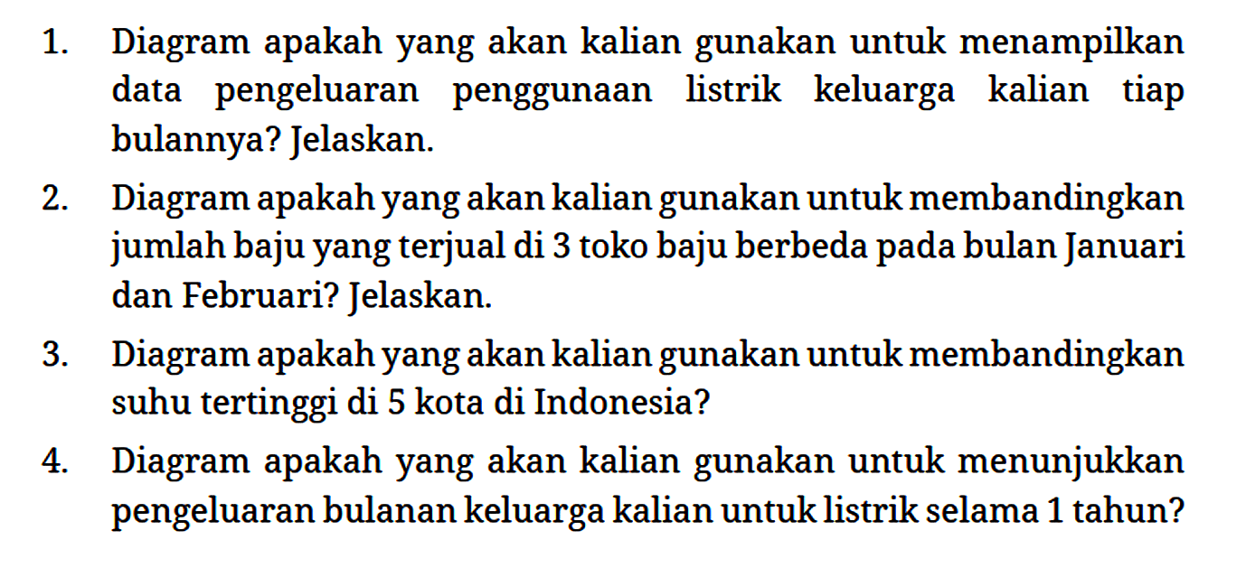 1. Diagram apakah yang akan kalian gunakan untuk menampilkan data pengeluaran penggunaan listrik keluarga kalian tiap bulannya? Jelaskan.
2. Diagram apakah yang akan kalian gunakan untuk membandingkan jumlah baju yang terjual di 3 toko baju berbeda pada bulan Januari dan Februari? Jelaskan.
3. Diagram apakah yang akan kalian gunakan untuk membandingkan suhu tertinggi di 5 kota di Indonesia?
4. Diagram apakah yang akan kalian gunakan untuk menunjukkan pengeluaran bulanan keluarga kalian untuk listrik selama 1 tahun?