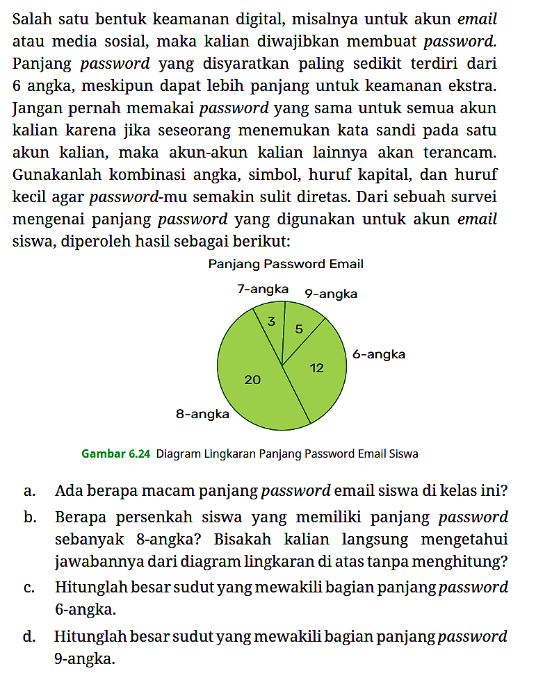 Salah satu bentuk keamanan digital, misalnya untuk akun email atau media sosial, maka kalian diwajibkan membuat password. Panjang password yang disyaratkan paling sedikit terdiri dari 6 angka, meskipun dapat lebih panjang untuk keamanan ekstra. Jangan pernah memakai password yang sama untuk semua akun kalian karena jika seseorang menemukan kata sandi pada satu akun kalian, maka akun-akun kalian lainnya akan terancam. Gunakanlah kombinasi angka, simbol, huruf kapital, dan huruf kecil agar password-mu semakin sulit diretas. Dari sebuah survei mengenai panjang password yang digunakan untuk akun email siswa, diperoleh hasil sebagai berikut:
Panjang Password Email
7-angka 9-angka 6-angka 8-angka 3 5 12 20 
Gambar 6.24 Diagram Lingkaran Panjang Password Email Siswa
a. Ada berapa macam panjang password email siswa di kelas ini?
b. Berapa persenkah siswa yang memiliki panjang password sebanyak 8-angka? Bisakah kalian langsung mengetahui jawabannya dari diagram lingkaran di atas tanpa menghitung?
c. Hitunglah besar sudut yang mewakili bagian panjang password 6-angka.
d. Hitunglah besar sudut yang mewakili bagian panjang password 9-angka.