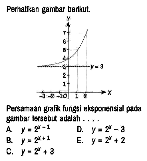 Perhatikan gambar berikut.
Y 7 6 5 4 3 2 1 -3 -2 -1 0 1 2 X y = 3 
Persamaan grafik fungsi eksponensial pada gambar tersebut adalah ....
A. y = 2^(x - 1) 
D. y = 2^x - 3 
B. y = 2^(x + 1) 
E. y = 2^x + 2 
C. y = 2^x + 3