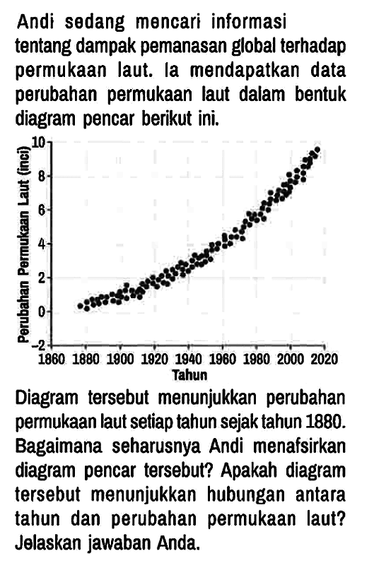 Andi sedang mencari informasi tentang dampak pemanasan global terhadap permukaan laut. Ia mendapatkan data perubahan permukaan laut dalam bentuk diagram pencar berikut ini.

Perubahan Permukaan Laut (inci) 10 8 6 4 2 0 -2
Tahun 1860 1880 1900 1920 1940 1960 1980 2000 2020

Diagram tersebut menunjukkan perubahan permukaan laut setiap tahun sejak tahun 1880. Bagaimana seharusnya Andi menafsirkan diagram pencar tersebut? Apakah diagram tersebut menunjukkan hubungan antara tahun dan perubahan permukaan laut? Jelaskan jawaban Anda.