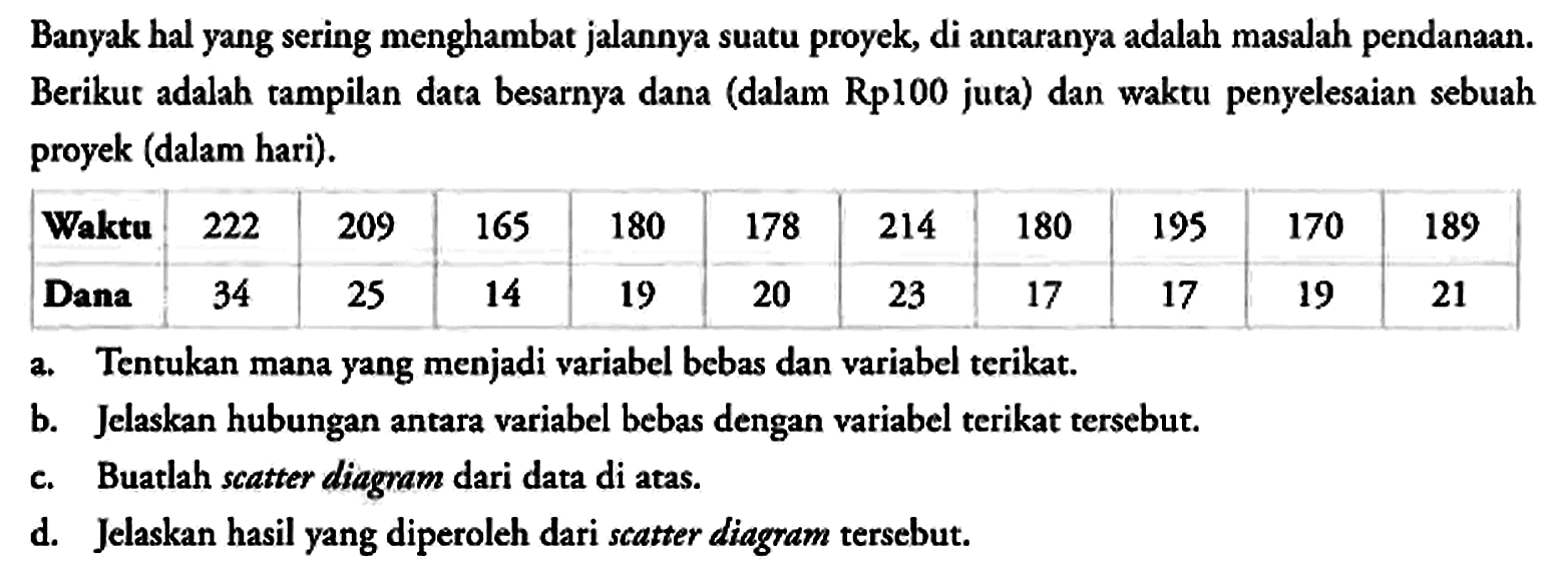 Banyak hal yang sering menghambat jalannya suatu proyek, di antaranya adalah masalah pendanaan. Berikut adalah tampilan data besarnya dana (dalam Rp100 juta) dan waktu penyelesaian sebuah proyek (dalam hari). Waktu 222 209 165 180 178 214 180 195 170 189 Dana 34 25 14 19 20 23 17 17 19 21 a. Tentukan mana yang menjadi variabel bebas dan variabel terikat.
b. Jelaskan hubungan antara variabel bebas dengan variabel terikat tersebut.
c. Buatlah scatter diagram dari data di atas.
d. Jelaskan hasil yang diperoleh dari scatter diagram tersebut.