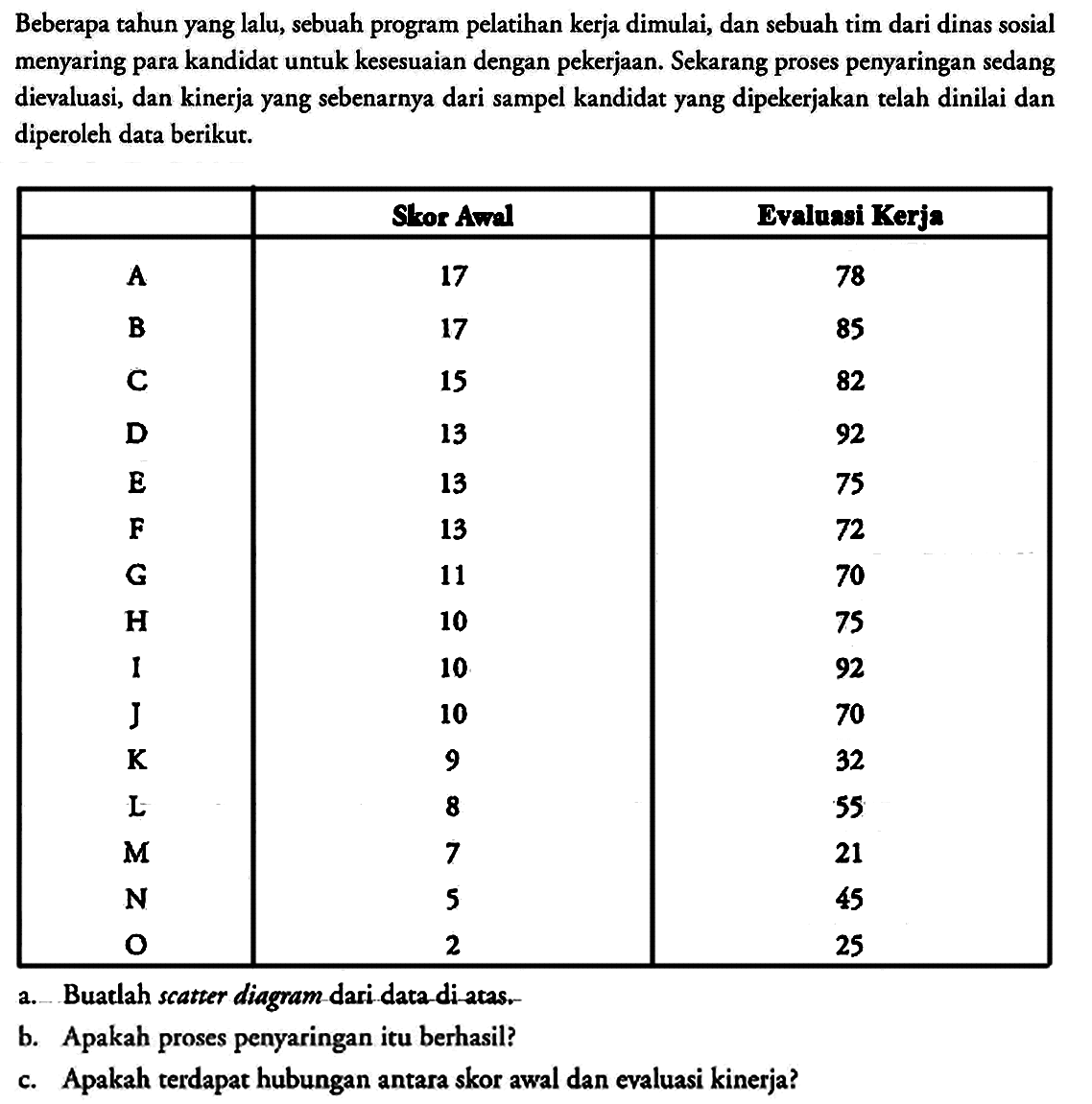 Beberapa tahun yang lalu, sebuah program pelatihan kerja dimulai, dan sebuah tim dari dinas sosial menyaring para kandidat untuk kesesuaian dengan pekerjaan. Sekarang proses penyaringan sedang dievaluasi, dan kinerja yang sebenarnya dari sampel kandidat yang dipekerjakan telah dinilai dan diperoleh data berikut.

 Skor Awal Evaluasi Kerja 
 A 17 78 
 B 17 85 
C 15 82 
D 13 92 
E 13 75 
F 13 72 
G 11 70 
H 10 75 
J 10 92 
K 10 70 
L 9 32 

a. Buatlah scatter diagram dari data di atas 
b. Apakah proses penyaringan itu berhasil?
c. Apakah terdapat hubungan antara skor awal dan evaluasi kinerja?