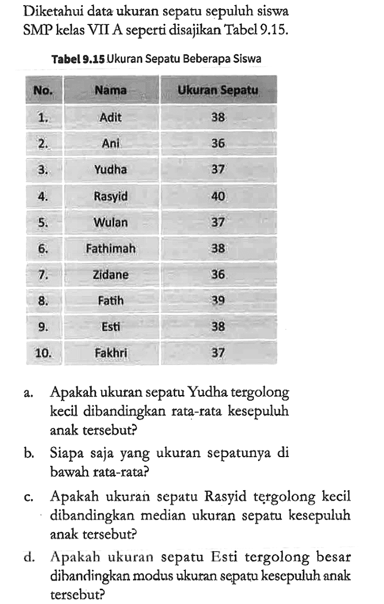 Diketahui data ukuran sepatu sepuluh siswa SMP kelas VII A seperti disajikan Tabel 9.15.
Tabel 9.15 Ukuran Sepatu Beberapa Siswa No. Nama Ukuran Sepatu 1. Adit 38 2. Ani 36 3. Yudha 37 4. Rasyid 40 5. Wulan 37 6. Fathimah 38 7. Zidane 36 8. Fatih 39 9. Esti 38 10. Fakhri 37 a. Apakah ukuran sepatu Yudha tergolong kecil dibandingkan rata-rata kesepuluh anak tersebut? b. Siapa saja yang ukuran sepatunya di bawah rata-rata? c. Apakah ukurain sepatu Rasyid tẹrgolong kecil dibandingkan median ukuran sepatu kesepuluh anak tersebut? d. Apakah ukuran sepatu Esti tergolong besar dihandingkan modus ukutan sepatu kesepuluh anak tersebut? 