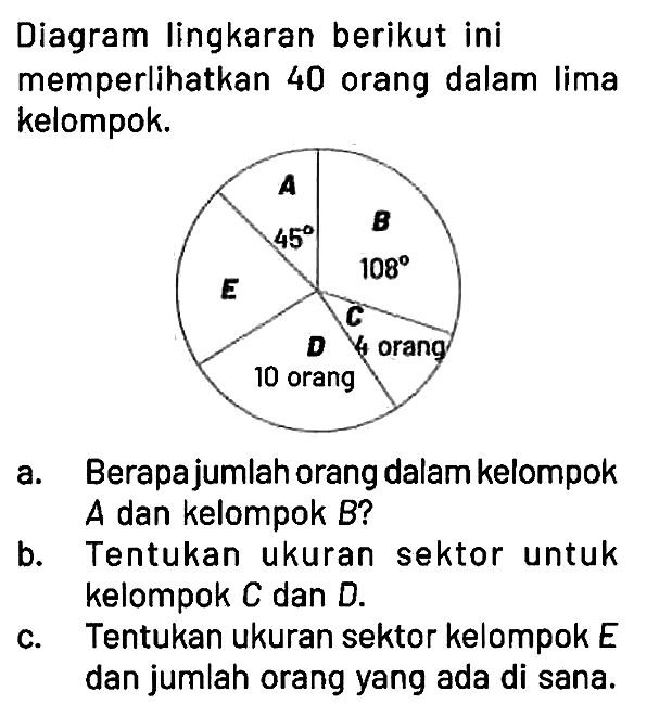 Diagram lingkaran berikut ini memperlihatkan 40 orang dalam lima kelompok.
A 45 B 108 C 4 orang D 10 orang E

a. Berapa jumlah orang dalam kelompok A dan kelompok B?
b. Tentukan ukuran sektor untuk kelompok C dan D.
c. Tentukan ukuran sektor kelompok E dan jumlah orang yang ada di sana.