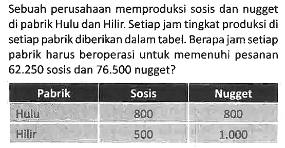 Sebuah perusahaan memproduksi sosis dan nugget di pabrik Hulu dan Hilir. Setiap jam tingkat produksi di setiap pabrik diberikan dalam tabel. Berapa jam setiap pabrik harus beroperasi untuk memenuhi pesanan 62.250 sosis dan 76.500 nugget?

Pabrik  Sosis  Nugget 
Hulu  800  800 
Hilir  500  1.000 