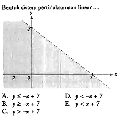 Bentuk sistem pertidaksamaan linear ....
y 7 -2 0 7 x

A.  y <=-x+7 D.  y<-x+7 
B.  y >=-x+7 E.  y<x+7 
C.  y>-x+7 