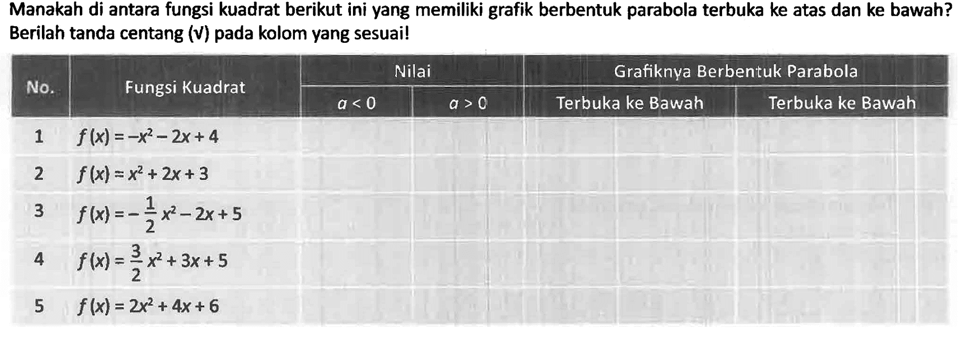 Manakah di antara fungsi kuadrat berikut ini yang memiliki grafik berbentuk parabola terbuka ke atas dan ke bawah? Berilah tanda centang (V) pada kolom yang sesuai!
No. Fungsi Kuadrat Nilai a<0 a>0 Grafiknya Berbentuk Parabola Terbuka ke Bawah Terbuka ke Bawah 
1 f(x) = -x^2 - 2x + 4
2 f(x) = x^2 + 2x + 3
3 f(x) = -1/2 x^2 - 2x + 5
4 f(x) = 3/2 x^2 + 3x + 5
5 f(x) = 2x^2 + 4x + 6