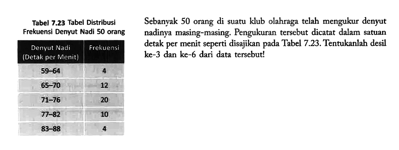 Tabel 7.23 Tabel Distribusi Frekuensi Denyut Nadi 50 orang
 Denyut Nadi (Detak per Menit)  Frekuensi 
 59-64 4 
 65-70 12 
 71-76 20 
 77-82 10 
 83-88 4 

Sebanyak 50 orang di suatu klub olahraga telah mengukur denyut  nadinya masing-masing. Pengukuran tersebut dicatat dalam satuan detak per menit seperti disajikan pada Tabel 7.23. Tentukanlah desil ke-3 dan ke-6 dari data tersebut!