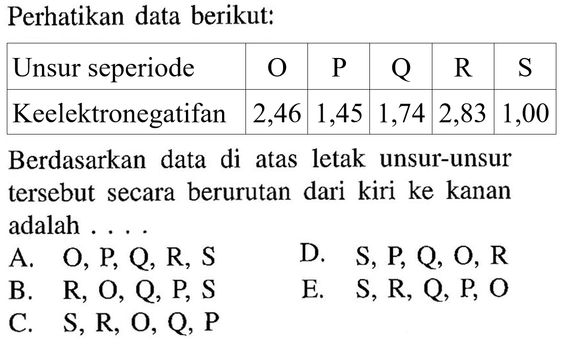 Perhatikan data berikut: Unsur seperiode O P Q R S Keelektronegatifan 2,46 1,45 1,74 2,83 1,00 Berdasarkan data di atas letak unsur-unsur tersebut secara berurutan dari kiri ke kanan adalah .... 