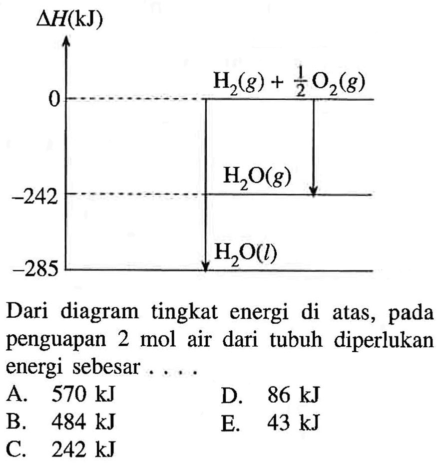 Dari diagram tingkat energi di atas, pada penguapan  2 mol  air dari tubuh diperlukan energi sebesar ....