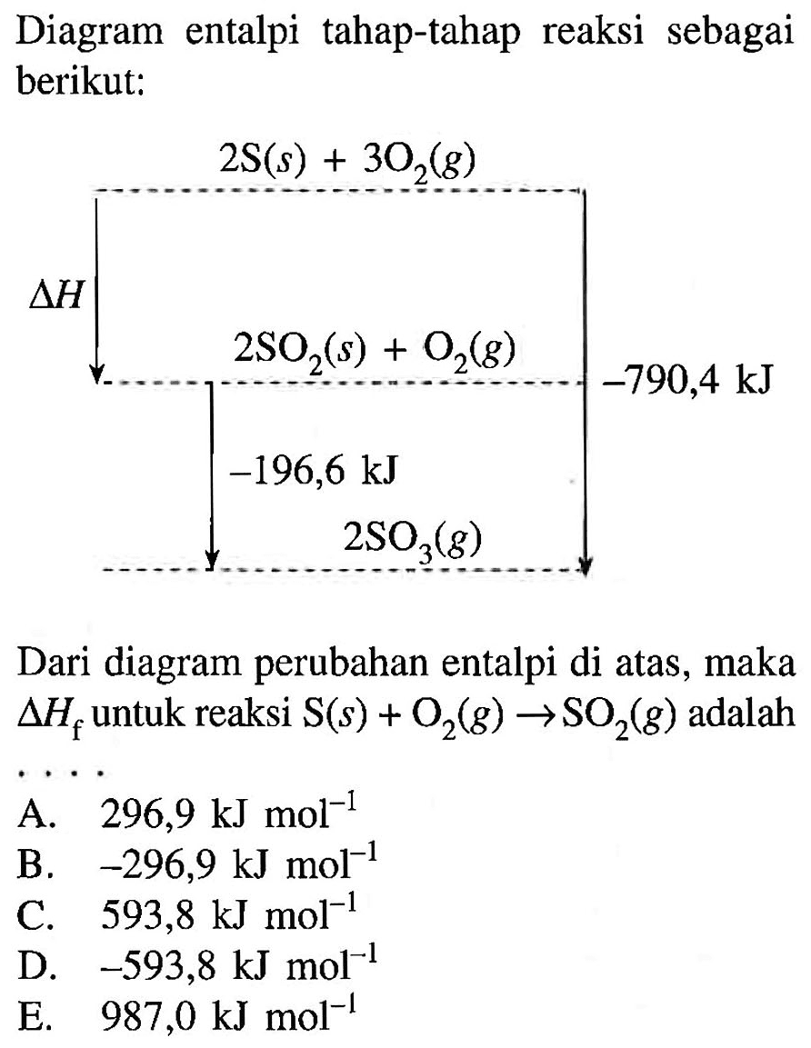 Diagram entalpi tahap-tahap reaksi sebagai berikut: 2S(s) + 3O2(g) Delta 2SO2(s) + O2(g) -790,4 kJ -196,6 kJ 2SO3(g) Dari diagram perubahan entalpi di atas, maka Delta Hf untuk reaksi S(s) + O2(g) -> SO2(g) adalah . . . . 