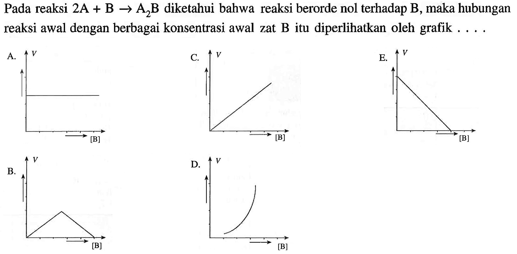 Pada reaksi 2 A+B -> A2B diketahui bahwa reaksi berorde nol terhadap B, maka hubungan reaksi awal dengan berbagai konsentrasi awal zat B itu diperlikan oleh grafik...A. B. C. D. E. 