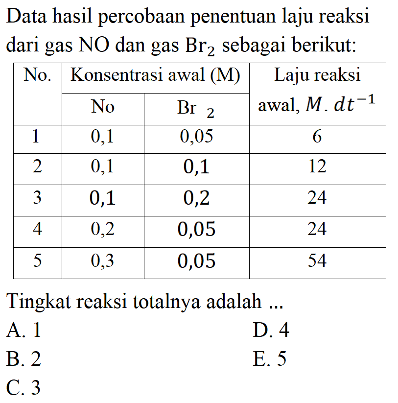 Data hasil percobaan penentuan laju reaksi dari gas NO dan gas Br2 sebagai berikut: No.   Konsentrasi awal (M)    Laju reaksi awal,  M . d t^(-1)             No  Br 2                        1  0,1  0,05  6  2  0,1  0,1  12  3  0,1  0,2  24  4  0,2  0,05  24  5  0,3  0,05  54 Tingkat reaksi totalnya adalah ...