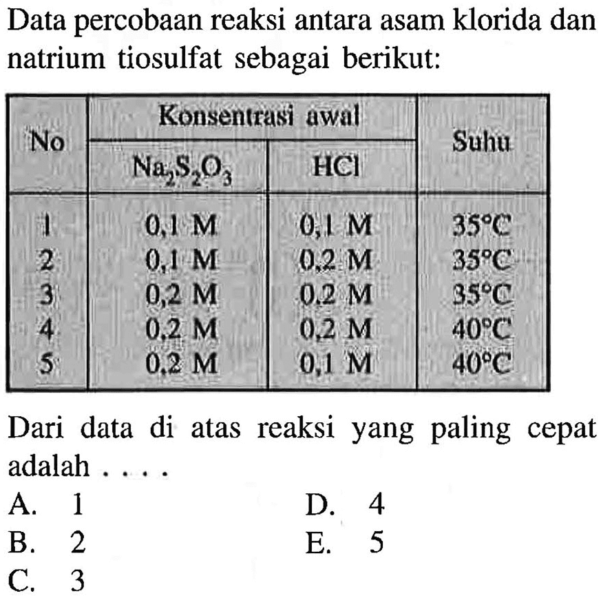 Data percobaan reaksi antara asam klorida dan natrium tiosulfat sebagai berikut: No Konsentrasi awal Suhu Na2S2O3 HCl 1 0,1 M 0,1 M 35 C 2 0,1 M 0,2 M 35 C 3 0,2 M 0,2 M 35 C 4 0,2 M 0,2 M 40 C 5 0,2 M 0,1 M 40 C Dari data di atas reaksi yang paling cepat adalah .... 