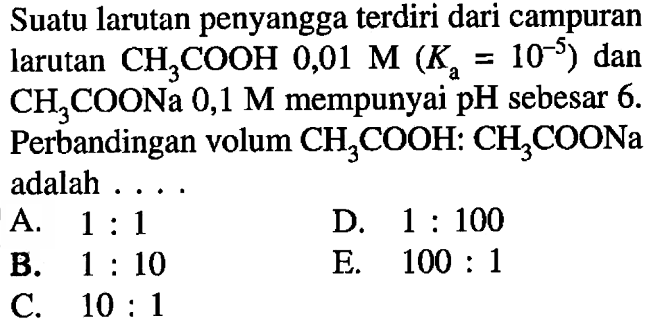 Suatu larutan penyangga terdiri dari campuran larutan  CH_(3) COOH 0,01 M(K_(a)=10^(-5))  dan  CH_(3) COONa 0,1 M  mempunyai  pH  sebesar  6 .  Perbandingan volum  CH_(3) COOH: CH_(3) COONa^(COO)  adalah ....
A.  1: 1 
D.  1: 100 
B.  1: 10 
E.  100: 1 
C.  10: 1 
