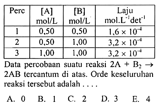 Perc   [A]   mol/L    [B]   mol/L   Laju  mol.L^-1 det^-1   1  0,50  0,50   1,6x10^-4   2  0,50  1,00   3,2x10^-4   3  1,00  1,00   3,2x10^-4  Data percobaan suatu reaksi  2A + B2 -> 2AB  tercantum di atas. Orde keseluruhan reaksi tersebut adalah ....