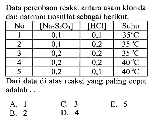 Data percobaan reaksi antara asam klorida dan natrium tiosulfat sebagai berikut.No [Na2S2O3] [HCl] Suhu  1 0,1 0,1 35 C 2 0,1 0,2 35 C 3 0,2 0,2 35 C 4 0,2 0,2 40 C 5 0,2 0,1 40 C Dari data di atas reaksi yang paling cepat adalah ....