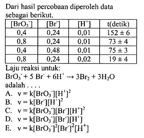 Dari hasil percobaan diperoleh data sebagai berikut. [BrO3/ ^-]    [Br^-]    [H^+]    t(  detik  )   0,4  0,24  0,01   152+-6   0,8  0,24  0,01   73+-4   0,4  0,48  0,01   75+-3   0,8  0,24  0,02   19+-4  Laju reaksi untuk: BrO3^- + 5Br^- + 6H^+ -> 3Br2 + 3H2O  adalah ....