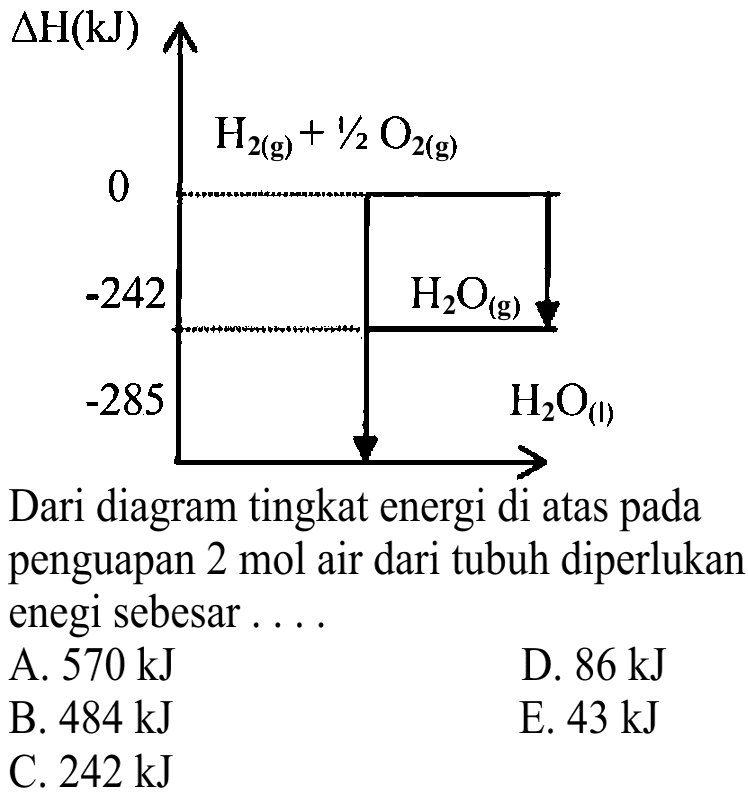 delta H(kJ) H2(g)+ 1/2 O2(g) 0 -242 H2)(g) -285 H2)(l) Dari diagram tingkat energi di atas pada penguapan  2 mol  air dari tubuh diperlukan enegi sebesar .... 