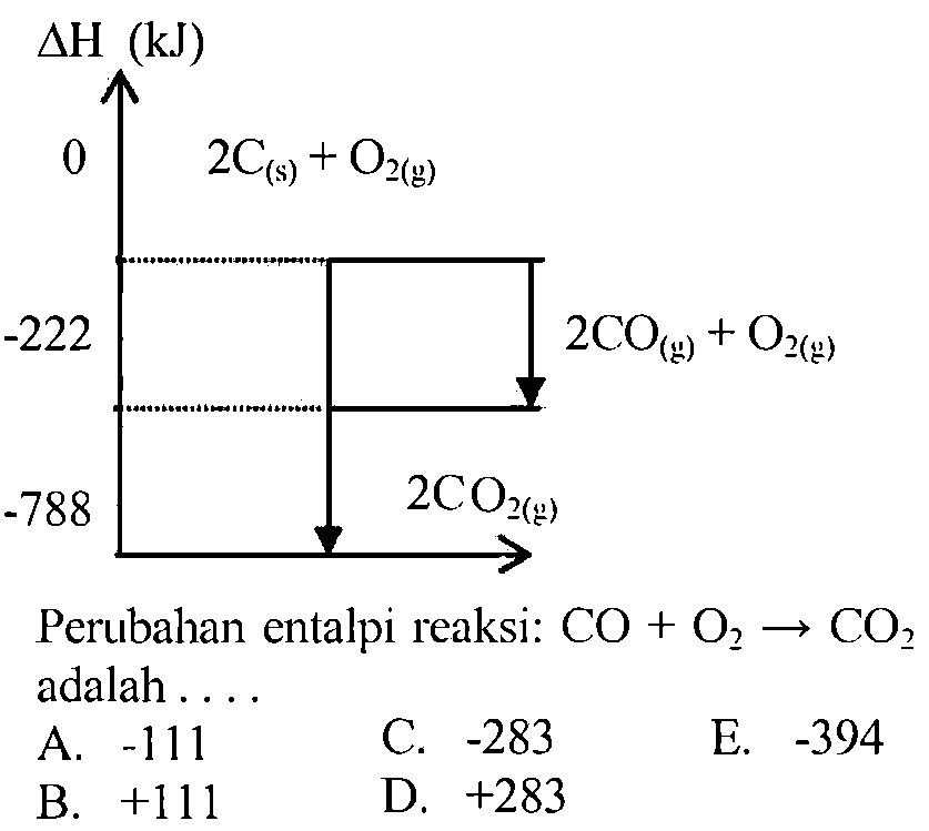  delta H (kJ)
0         2C (s) + O2 (g)
-222   2CO (g) + O2 (g)
-788    2CO2 (g) 
Perubahan entalpi reaksi:  CO + O2 -> CO2 adalah ....
 