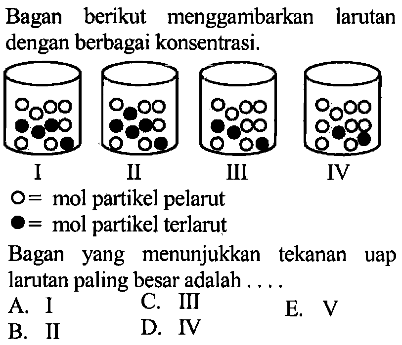 Bagan berikut menggambarkan larutan dengan berbagai konsentrasi.Bagan yang menunjukkan tekanan uap larutan paling besar adalah ....