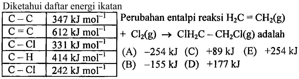 Diketahui daftar energi ikatan 
C - C 347 kJ mol^(-1) 
C = C 612 kJ mol^(-1) 
C - Cl 331 kJ mol^(-1) 
C - H 414 kJ mol^(-1) 
C - Cl 242 kJ mol^(-1)
Perubahan entalpi reaksi H2C = CH2 (g) + Cl2 (g) -> ClH2C - CH2Cl (g) adalah 
