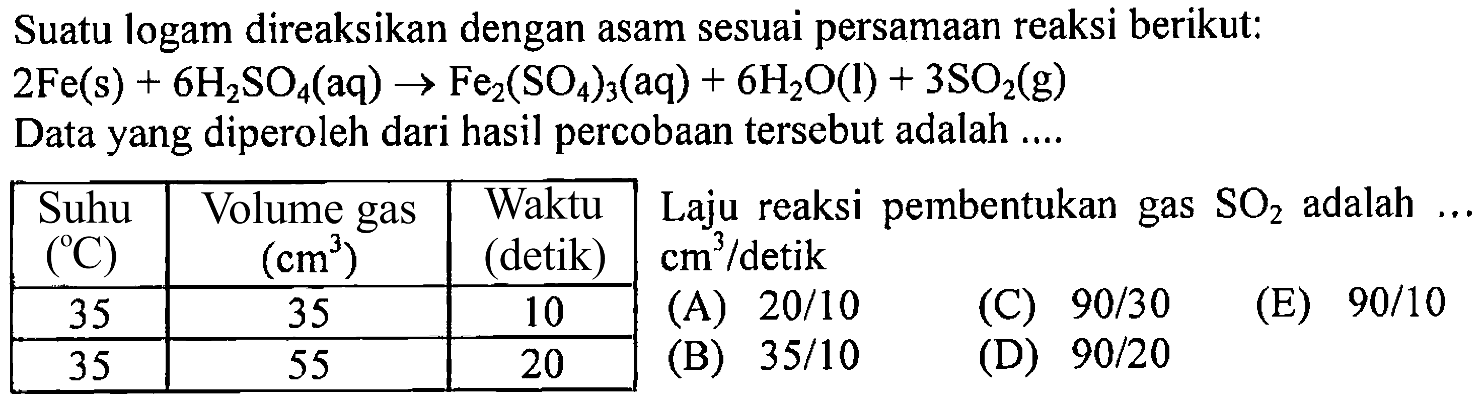 Suatu logam direaksikan dengan asam sesuai persamaan reaksi berikut:2Fe(s)+6H2SO4(aq)->Fe2(SO4)3(aq)+6H2O(l)+3SO2(g) Data yang diperoleh dari hasil percobaan tersebut adalah....Suhu (C) Volume gas (cm^3) Waktu (detik) 35 35 1035 55 20 Laju reaksi pembentukan gas SO2 adalah ... cm^3/detik