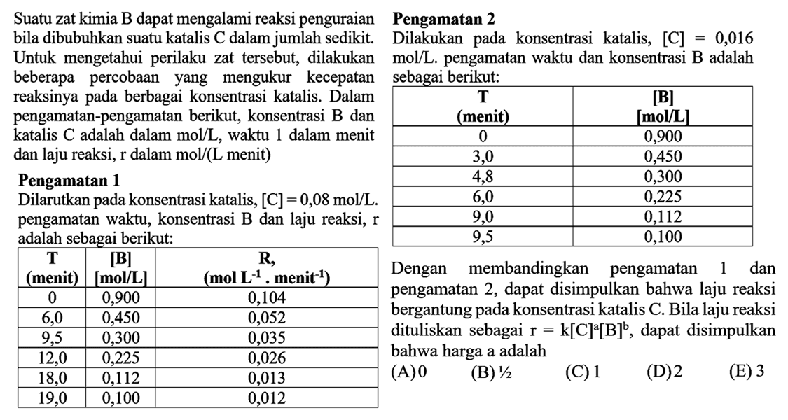 Suatu zat kimia B dapat mengalami reaksi penguraian bila dibubuhkan suatu katalis C dalam jumlah sedikit. Untuk mengetahui perilaku zat tersebut, dilakukan beberapa percobaan yang mengukur kecepatan reaksinya pada berbagai konsentrasi katalis. Dalam pengamatan-pengamatan berikut, konsentrasi B dan C adalah dalam mol/L, waktu T dalam menit dan laju reaksi, r dalam mol/(L menit) 
Pengamatan 1 
Dilarutkan pada konsentrasi katalis, [C]=0,08 mol/L, pengamatan waktu, konsentrasi B dan laju reaksi, r adalah sebagai berikut: 
T (menit) [B] [mol/L] R (mol L^(-1), menit^(-1)) 
0 0,900 0,104 
6,0 0,450 0,052 
9,5 0,300 0,035 
12,0 0,225 0,026 
18,0 0,112 0,013 
19,0 0,100 0,012 
Pengamatan 2 
Dilarutkan pada konsentrasi katalis, [C]=0,016 mol/L, pengamatan waktu dan konsentrasi B adalah sebagai berikut: 
T (menit) [B] [mol/L] 
0 0,900 
3,0 0,450 
4,8 0,300 
6,0 0,225 
9,0 0,112 
9,5 0,100 
Dengan membandingkan pengamatan 1 dan pengamatan 2, dapat disimpulkan bahwa laju reaksi bergantung pada konsentrasi katalis C. Bila laju reaksi dituliskan sebagai r=k[C]^a [B]^b, dapat disimpulkan bahwa harga a adalah 