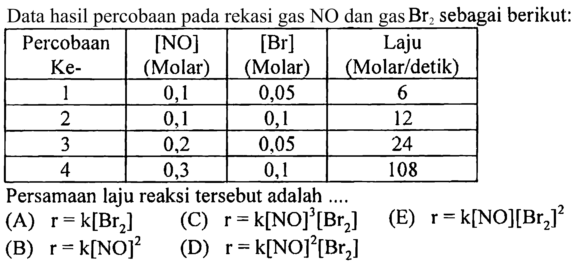 Data hasil percobaan pada rekasi gas  NO  dan gas  Br_(2)  sebagai berikut:

 Percobaan Ke-   {[NO] )  (Molar)   {[Br] )  (Molar)  Laju (Molar/detik) 
 1  0,1  0,05  6 
 2  0,1  0,1  12 
 3  0,2  0,05  24 
 4  0,3  0,1  108 


Persamaan laju reaksi tersebut adalah ....
  { (A) ) r=k[Br_(2)]   { (C) ) r=k[NO]^(3)[Br_(2)]   { (E) ) r=k[NO][Br_(2)]^(2) 
(B)  r=k[N O]^(2) 
(D)  r=k[NO]^(2)[Br_(2)] 