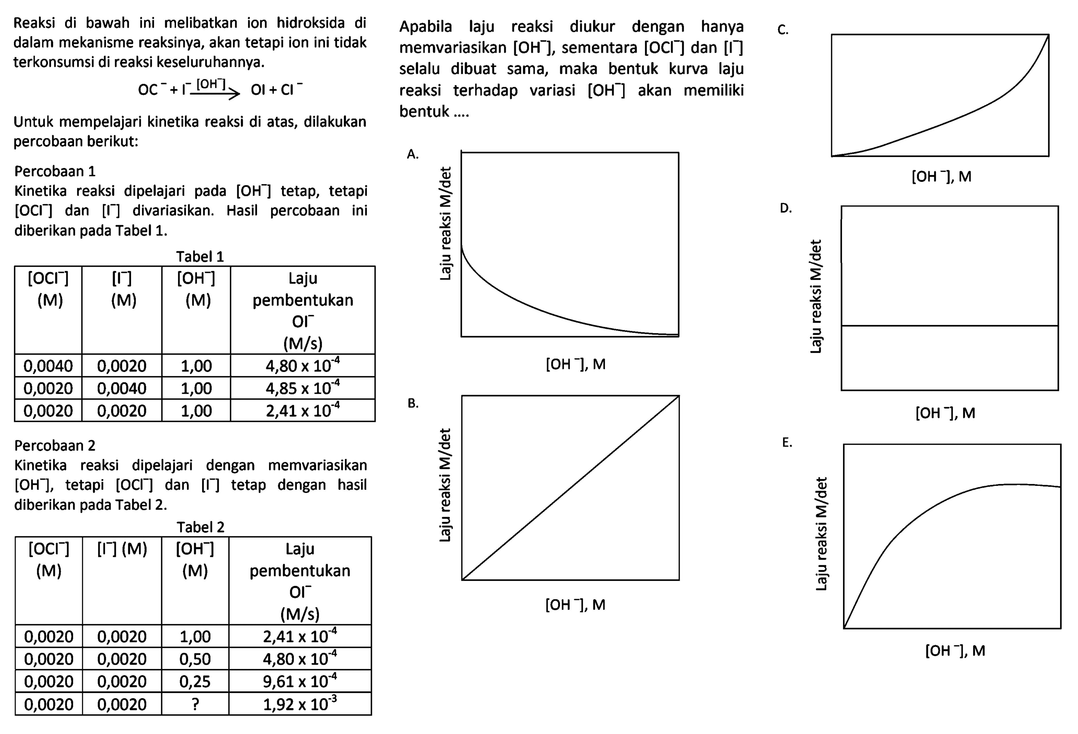 Reaksi di bawah ini melibatkan ion hidroksida di dalam mekanisme reaksinya, akan tetapi ion ini tidak terkonsumsi di reaksi keseluruhannya. 

OC^- + I^- [OH^-] OI + CI^- 
Untuk mempelajari kinetika reaksi di atas, dilakukan percobaan berikut:
 Percobaan 1 
Kinetika reaksi dipelajari pada [OH^-] tetap, tetapi [OCI^-] dan [I^-] divariasikan. Hasil percobaan ini diberikan pada Tabel 1. 
Tabel 1 
[OCI^-] (M) [I^-] (M) [OH^-] (M) Laju pembentukan OI^- (M/s)
0,0040 0,0020 1,00 4,80 × 10^(-4) 
0,0020 0,0040 1,00 4,85 x 10^(-4)
0,0020 0,0020 1,00 2.41 x 10^(-4)

 Percobaan 2 
Kinetika reaksi dipelajari dengan memvariasikan [OH^-] , tetapi [OCI^-] dan [I^-] tetap dengan hasil diberikan pada Tabel 2. 
Tabel 2
[OCI^-] (M) [I^-] (M) [OH^-] (M) Laju pembentukan OI^- (M/s) 
0,0020 0,0020 1,00 2,41 × 10^(-4) 
0,0020 0,0020 0,50 4,80 x 10^(-4) 
0,0020 0,0020 0,25 9,61 x 10^(-4) 
0,0020 0,0020 ? 1,92 x 10^(-3)
Apabila laju reaksi diukur dengan hanya memvariasikan [OH^-], sementara [OCI^-] dan [I^-] selalu dibuat sama, maka bentuk kurva laju reaksi terhadap variasi [OH^-] akan memiliki bentuk...
