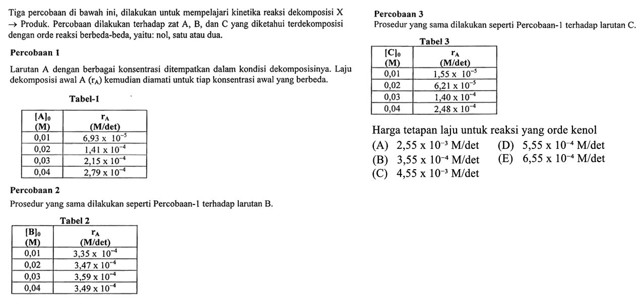 Tiga percobaan di bawah ini, dilakukan untuk mempelajari kinetika reaksi dekomposisi X -> Produk. Percobaan dilakukan terhadap zat A, B, dan C yang diketahui terdekomposisi dengan orde reaksi berbeda-beda, yaitu: nol, satu atau dua.
Percobaan 1 Larutan A dengan berbagai konsentrasi ditempatkan dalam kondisi dekomposisinya. Laju dekomposisi awal A(rA) kemudian diamati untuk tiap konsentrasi awal yang berbeda.
Tabel-1

[A]0 (M) rA (M/det)
 0,01 6,93 x 10^-5
 0,02 1,41 x 10^-4
 0,03 2,15 x 10^-4
 0,04 2,79 x 10^-4

Percobaan 2
Prosedur yang sama dilakukan seperti Percobaan-1 terhadap larutan B.

[B]0 Tabel 2 
(M) rA (M/det)
 0,01 3,35 x 10^-4
 0,02 3,47 x 10^-4
 0,03 3,59 x 10^-4
 0,04 3,49 x 10^-4
Percobaan 3 
Prosedur yang sama dilakukan seperti Percobaan-1 terhadap larutan C.

[C]0
 (M) rA (M/det)
 0,01 1,55 x 10^-4
 0,02 6,21 x 10^-4
 0,03 1,40 x 10^-4
 0,04 2,48 x 10^-4

Pengan orde reaksi berbeda-beda, yaitu: nol, satu atau dua.

Harga tetapan laju untuk reaksi yang orde kenol